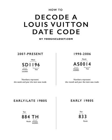 louis vuitton search code|Louis Vuitton code chart.